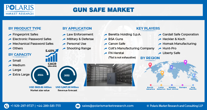 Gun Safe Market size